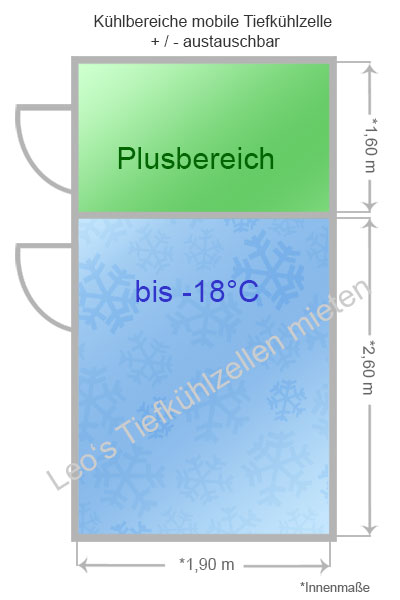 Kombikühlhaus Kühlbereiche